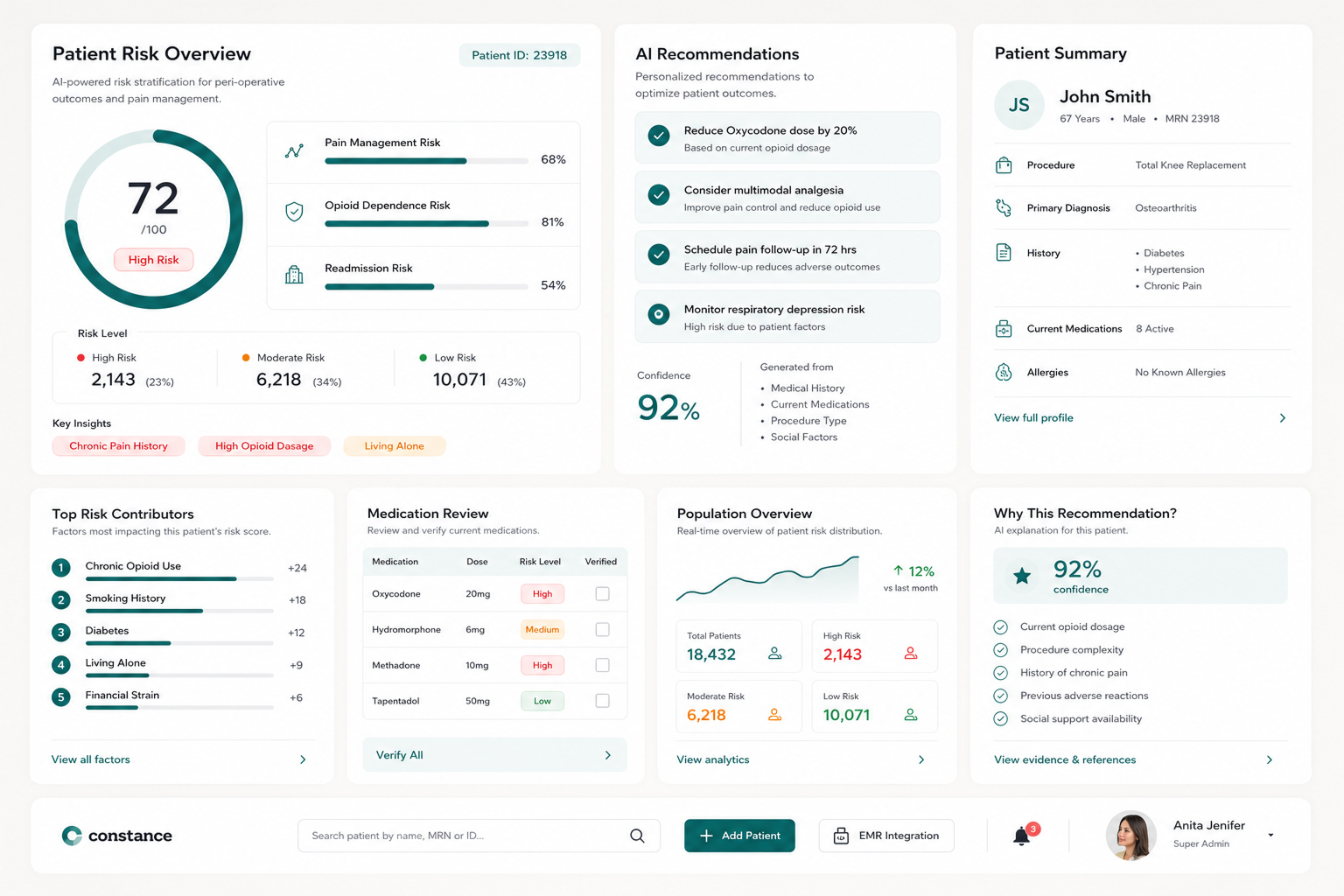 Patient Risk Overview Dashboard